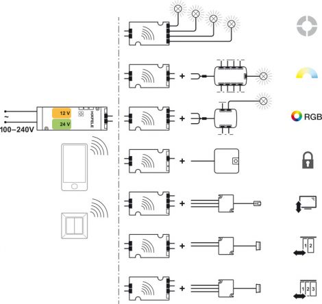 Funkfernbedienung, Häfele Connect CH Edizio